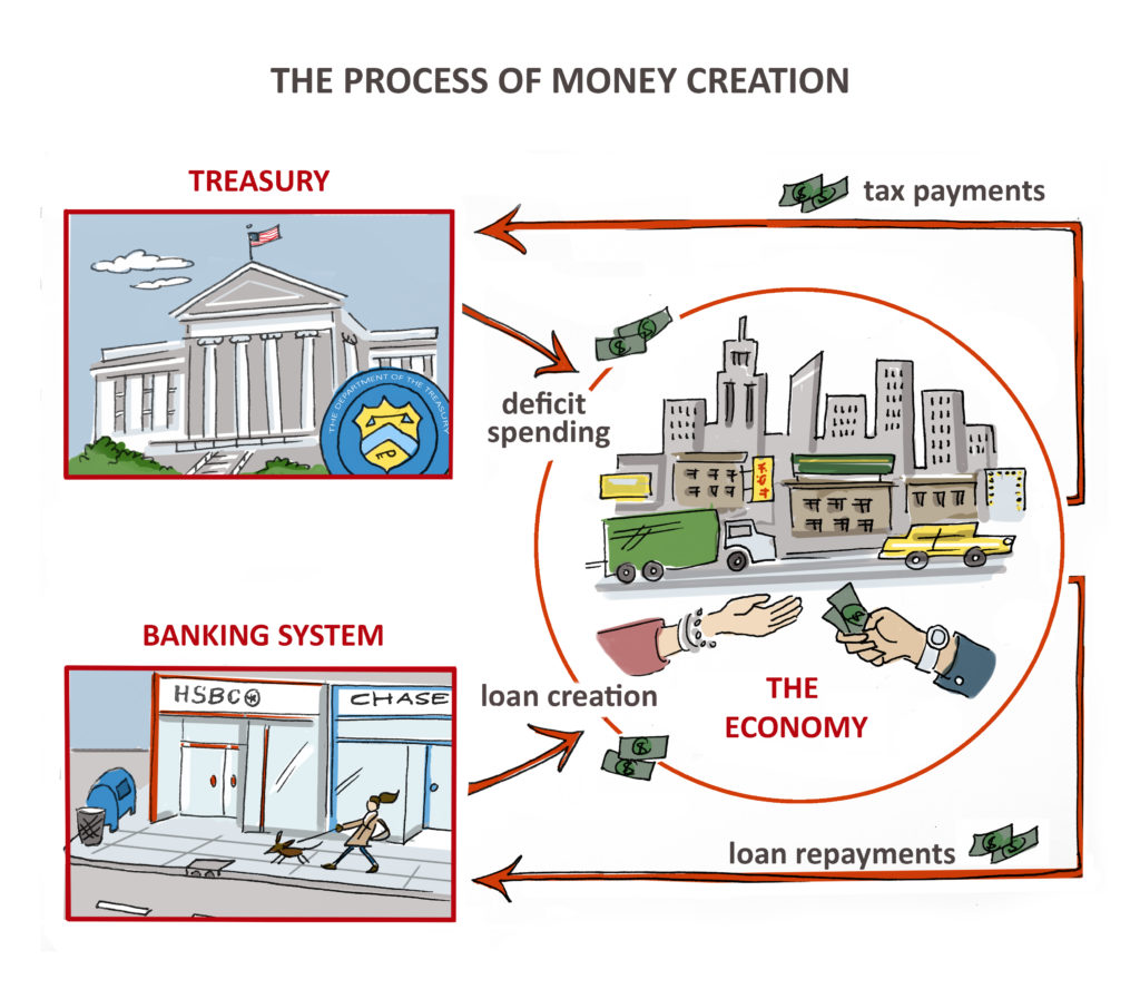 Money Creation Process - money creation 1024x